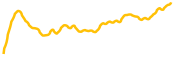 coinbase-wrapped-btc chart