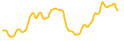 coinbase-wrapped-ltc chart