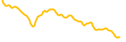 coinbase-wrapped-mega chart