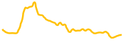 coinbase-wrapped-zec chart