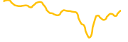 coinye-west chart