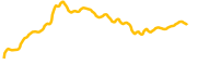 comedian chart