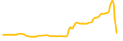 common-wealth chart