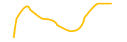 compound-dai chart