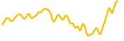 chart-COMP