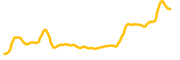 concordium chart