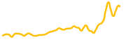 conflux-network chart