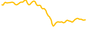 constitutiondao chart