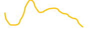 contango chart