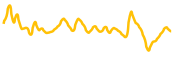 contracoin chart