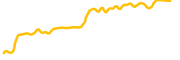 convergence chart