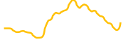 convex-crv chart
