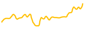 chart-CVX