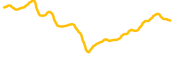 coq-inu chart