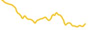 coral-finance chart