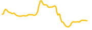 coreweave-tokenized-stock-ondo chart