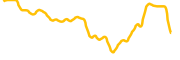 corgi-inu-bnb chart