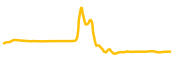 corite chart