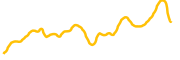 corning-tokenized-bstocks chart