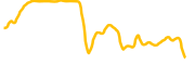 cortex chart