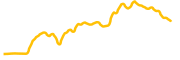 chart-COTI