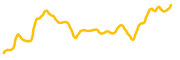 cotrader chart