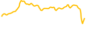 coupon-assets chart