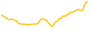 cow-protocol chart