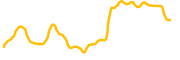 crash-on-base chart