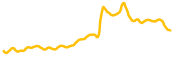 cratos chart