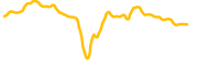 credefi chart