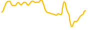 creditcoin chart