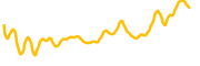 credo-technology-tokenized-bstocks chart