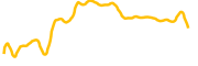 creo-engine chart