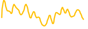 crepe chart