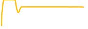 cropperfinance chart