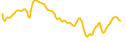 cros chart