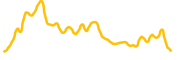 crowns chart