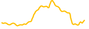 crust-network chart