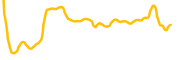 cryptex-finance chart