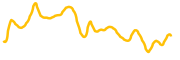 crypto-agent-trading chart