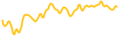 chart-CRO