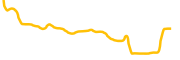 crypto-com-staked-eth chart