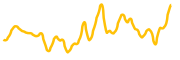 crypto-snack chart