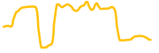 crypto-sustainable-token chart