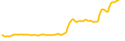 cryptoblades chart