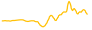cryptocurrency-coin chart