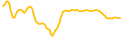 cryptofranc chart