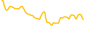 cryptonite chart