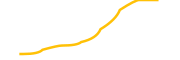 cryptostone chart